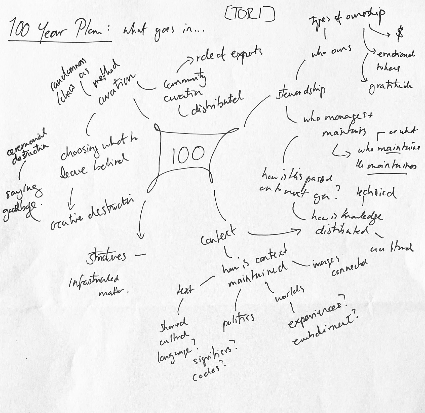 100-year plan at Oxford Internet Institute - Flickr Foundation